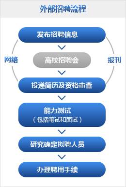 网站关键词